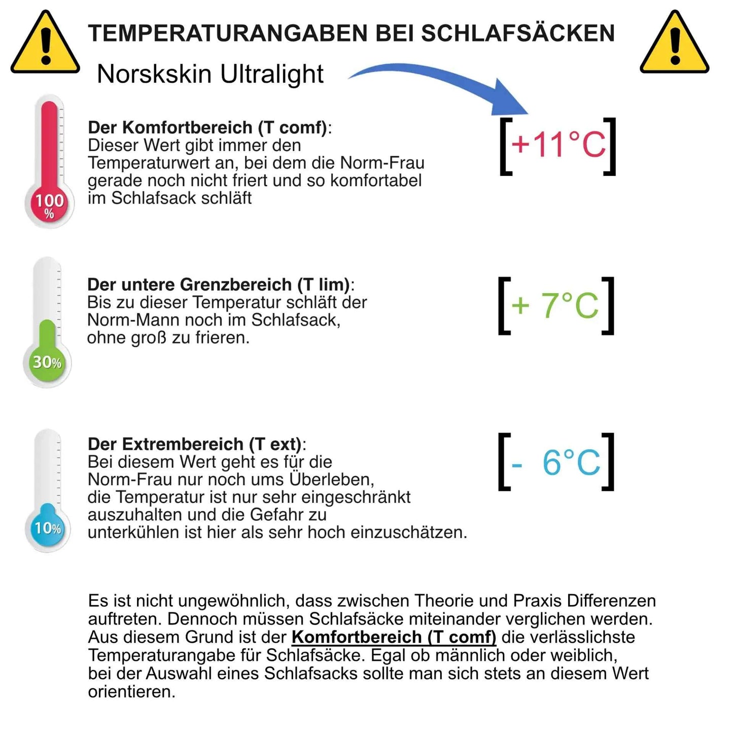 Mumienschlafsack ultraleicht Norskskin 900 g 220 cm Koppelbar Nylon 400T