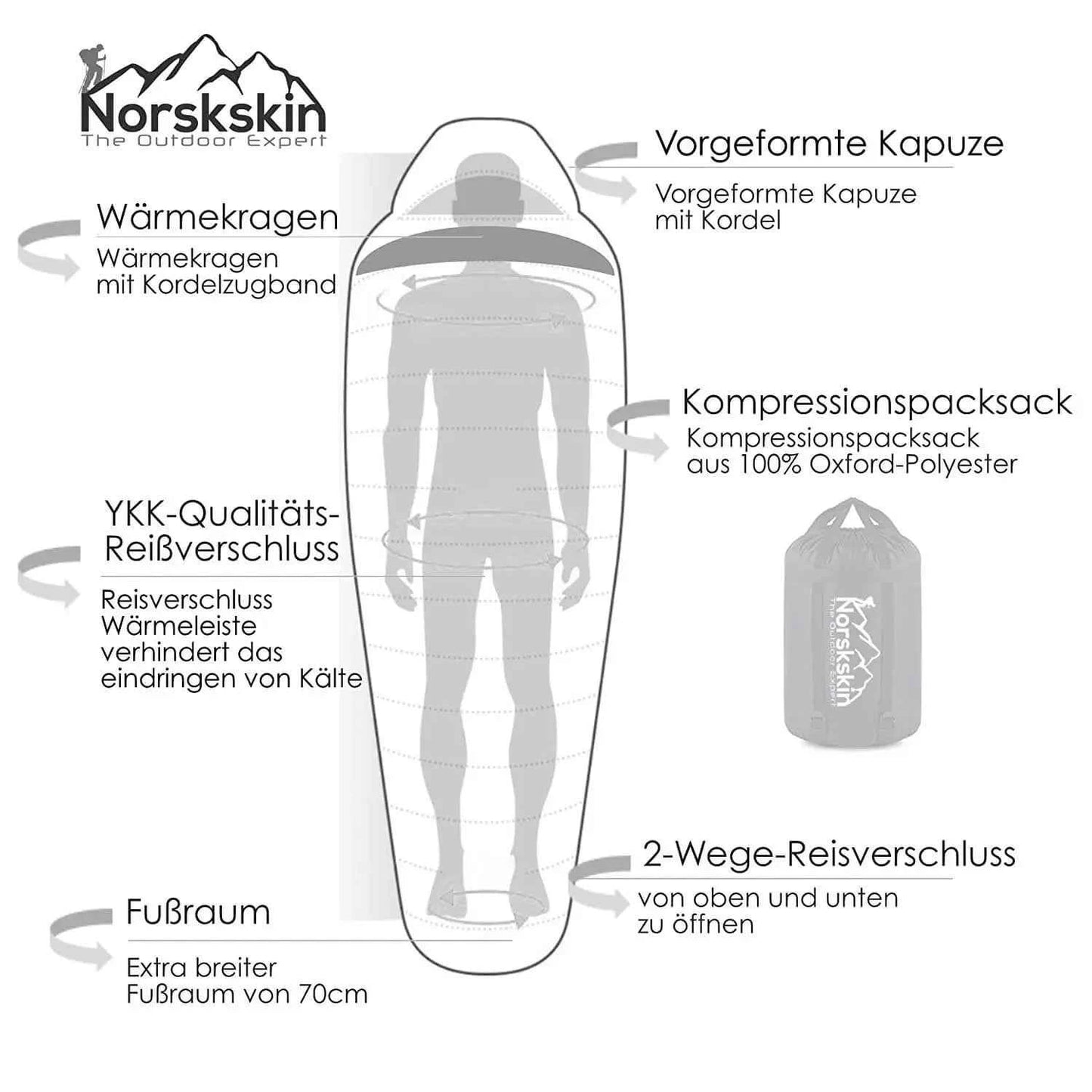 Mumienschlafsack UMEA 4 Jahreszeiten – Norskskin Extrem bis -23 Grad