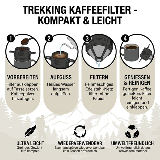 Kaffee Filter Camping mit Edelstahl Dauerfilter als Becheraufsatz