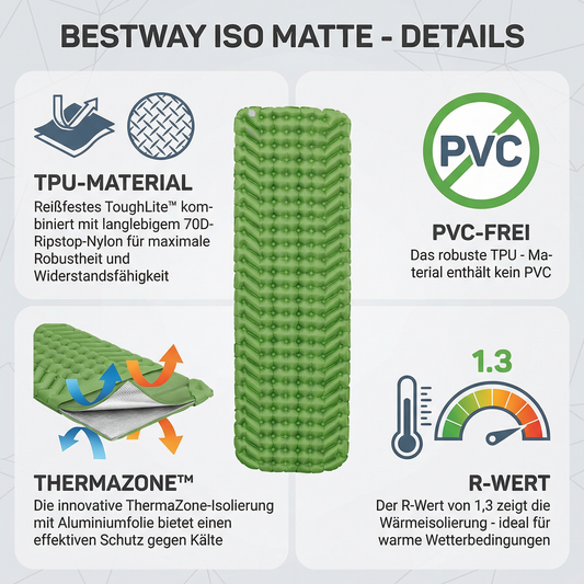 Trekking Matte Isomatte Luftmatratze XXL 198 x 71 x 6,5 cm mit R-Wert 1,3 für maximalen Komfort