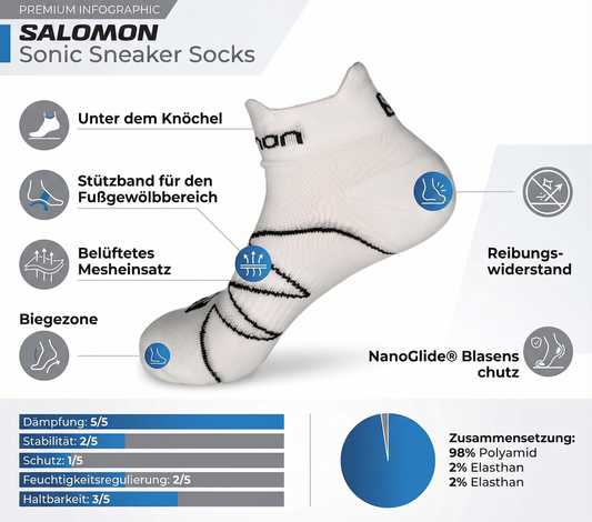 Sneaker Socken Salomon Sonic 2 Pack Laufsocken Schwarz Weiß