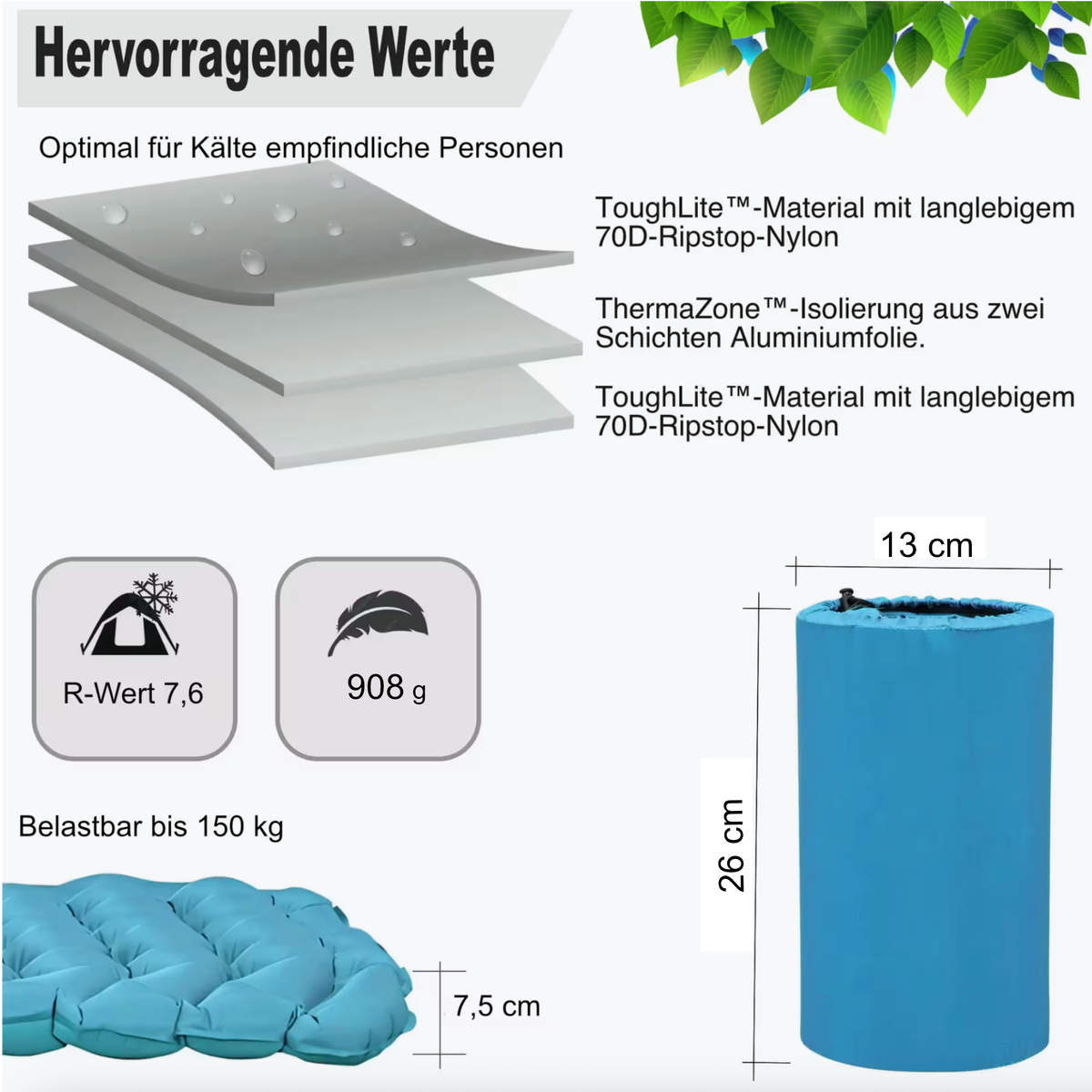 Blaue Isomatte mit R-Wert 7,6, integrierten Schichten und 908 g