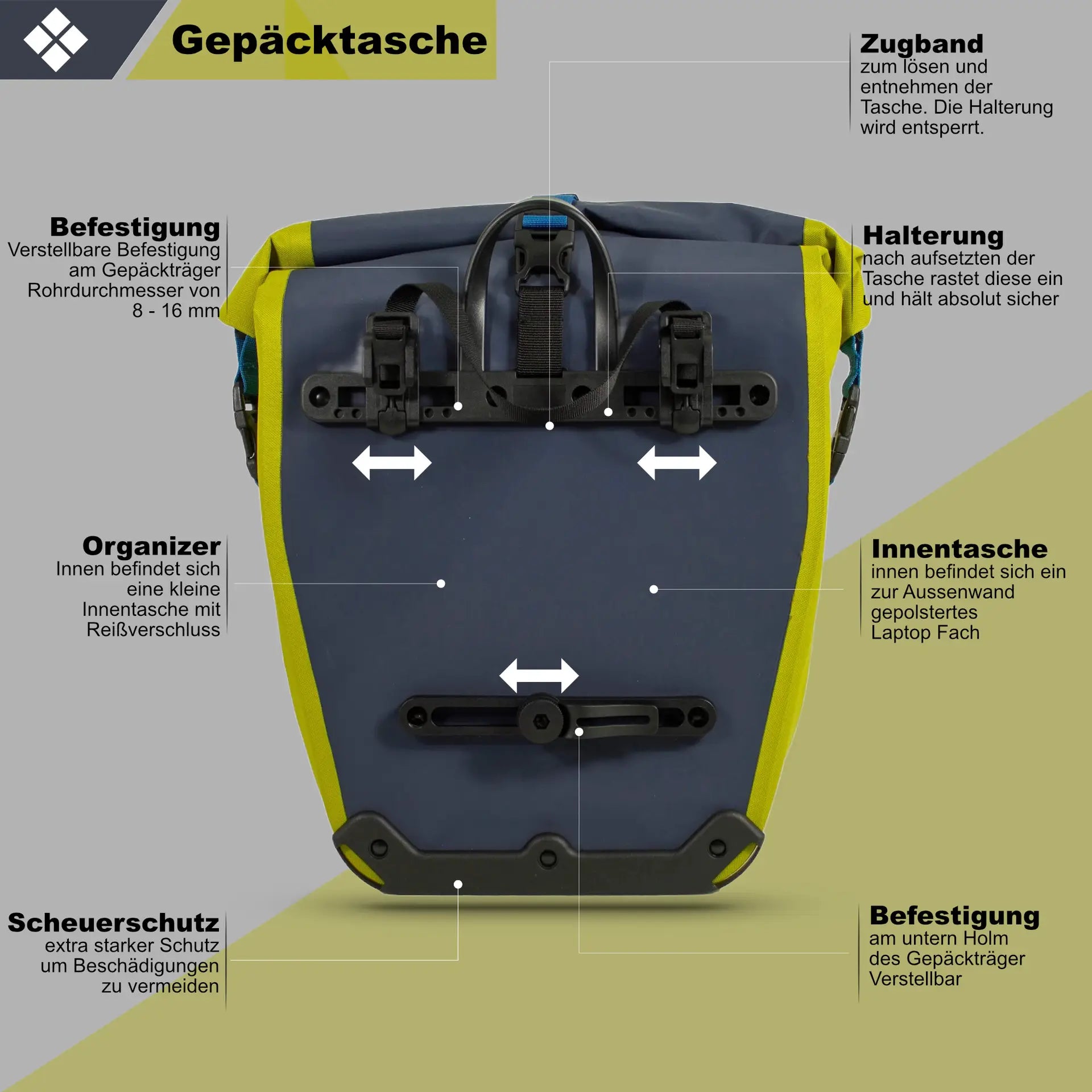 trekkingrad gepäckträger Gepäckträgertasche wasserdicht für E-Bike und Trekkingrad