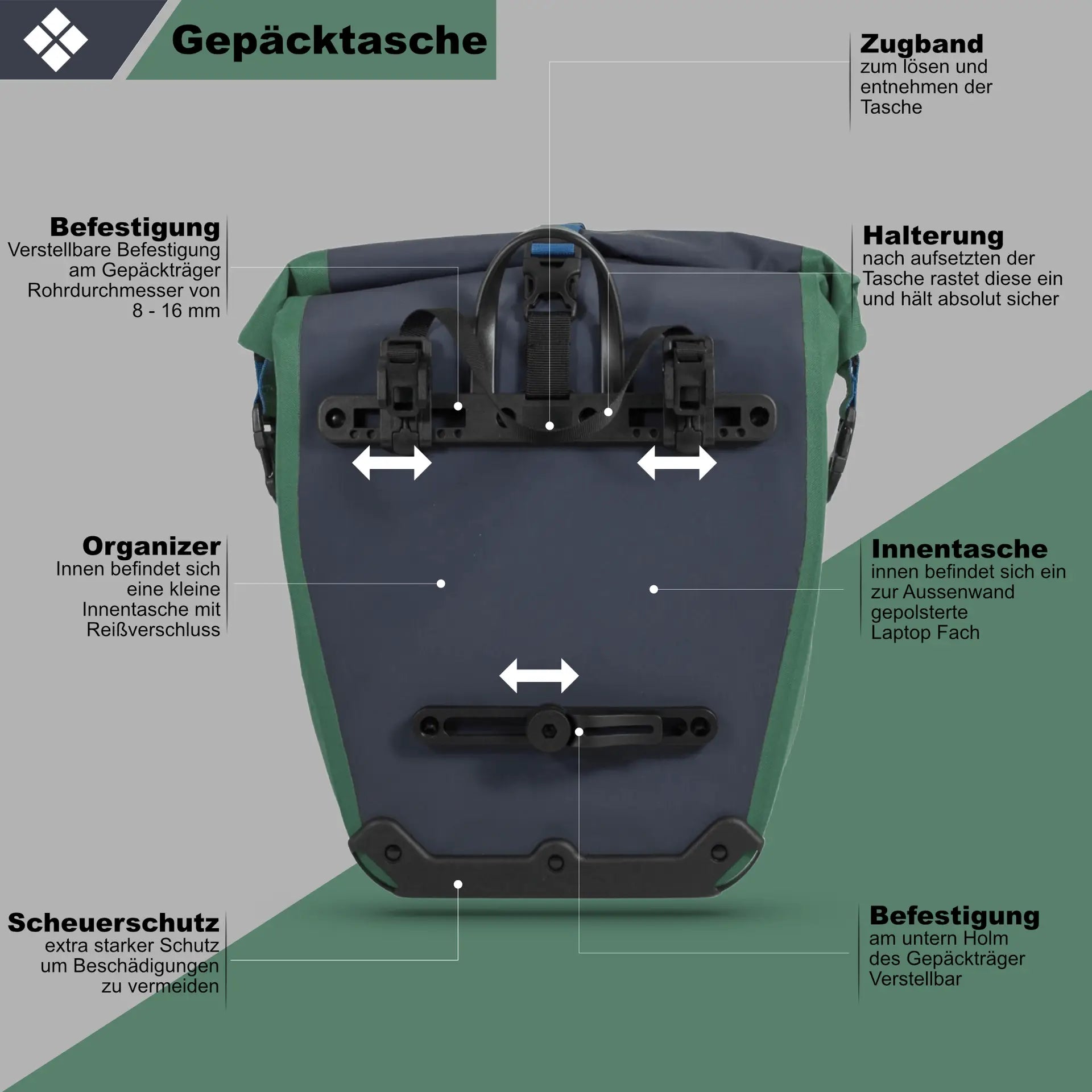 fahrradtasche grün wasserdicht Gepäckträgertasche wasserdicht RollTop in Grün für E-Bike Trekking Rad – Outdoor Alm