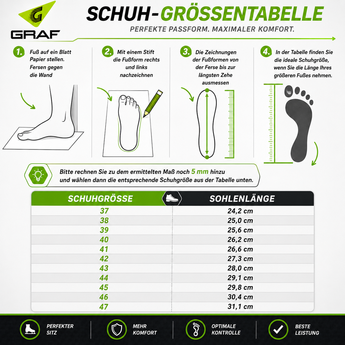Schuhgrößentabelle für Schlittschuhe auf weißem Hintergrund, mit Fersen- und Sohlenlängen