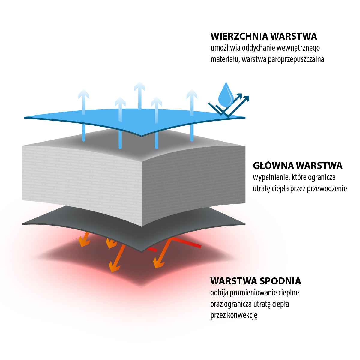 Decken Schlafsack Mumienschlafsack  205  MINZGRÜN-GRAU NC2008