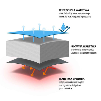 Decken Schlafsack Mumienschlafsack  205  MINZGRÜN-GRAU NC2008
