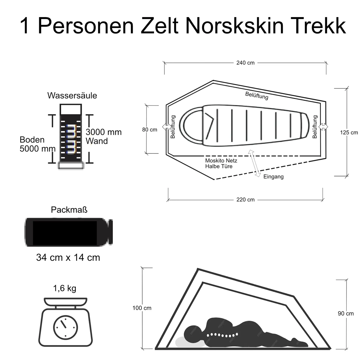 Technische Zeichnung des Trekkingzelts mit Maßen, Wassersäule- und Moskitonetz-Icons
