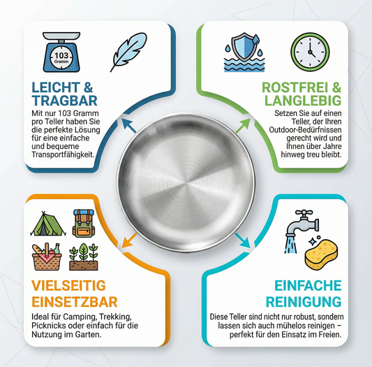 Edelstahl Teller Camping 20 cm - 2 Pack für Outdoor Trekking, 103 Gramm