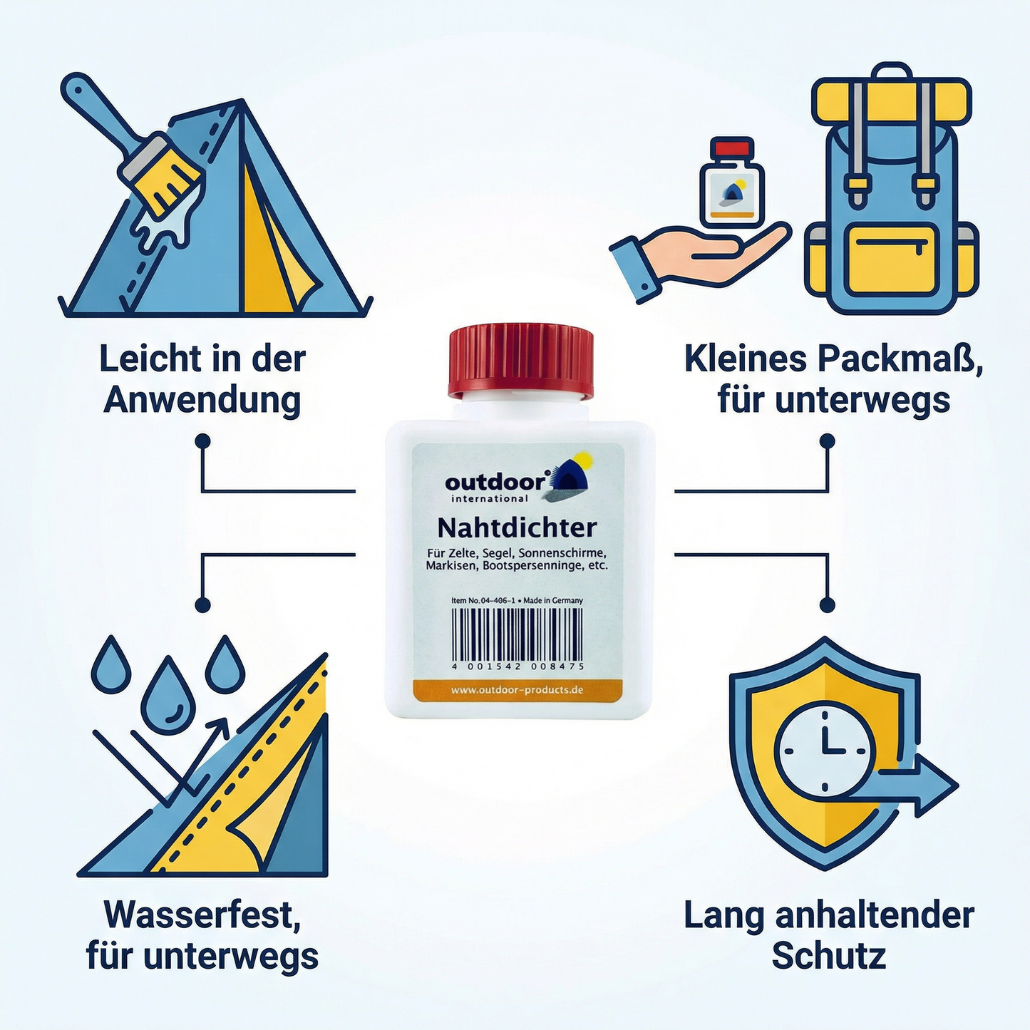 Nahtdichter für Outdoor 100ml – Ideal für Zelt, Segel, Bootspersenninge, Markisen und Sonnenschirme