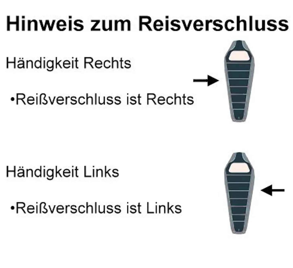 Mumienschlafsack-Reißverschluss: rechts oder links zu öffnen, je nach Schließrichtung